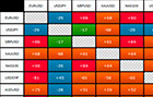 相关性矩阵（Correlation Matrix）