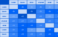 Correlation Matrix