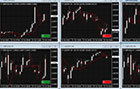 图表组（Chart Group）