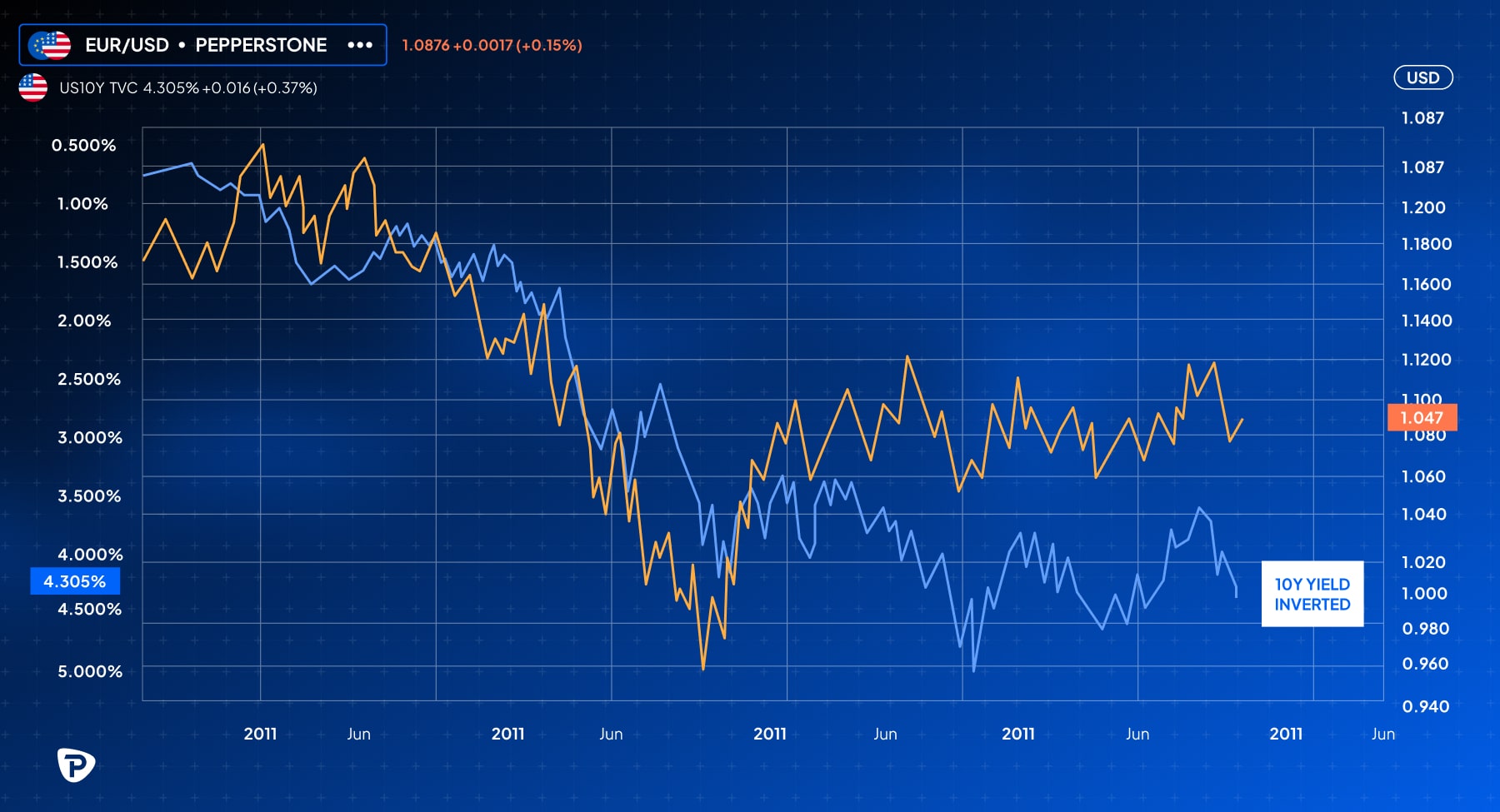 Fluctuating prices of gold and silver over a specified time period-min.jpg