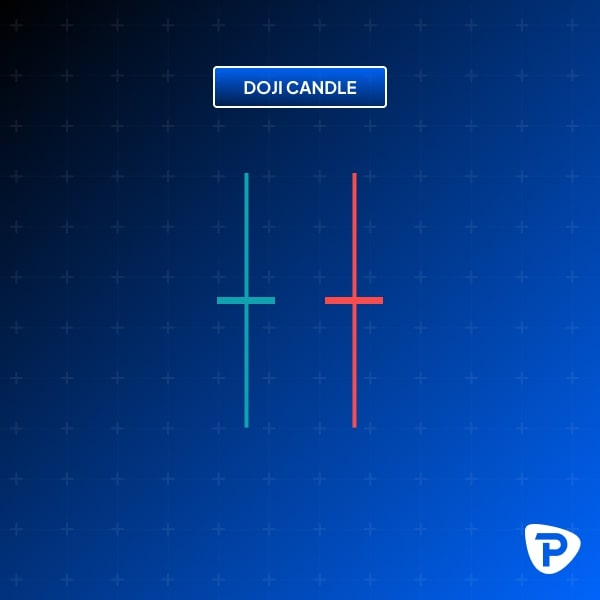 Graphic of two Doji candlestick patterns on a blue grid background with the label DOJI CANDLE at the top