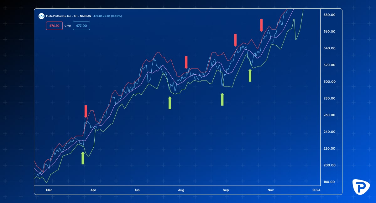 A graph depicting the price relationship between Bitcoin and gold showcasing their respective trends and variations