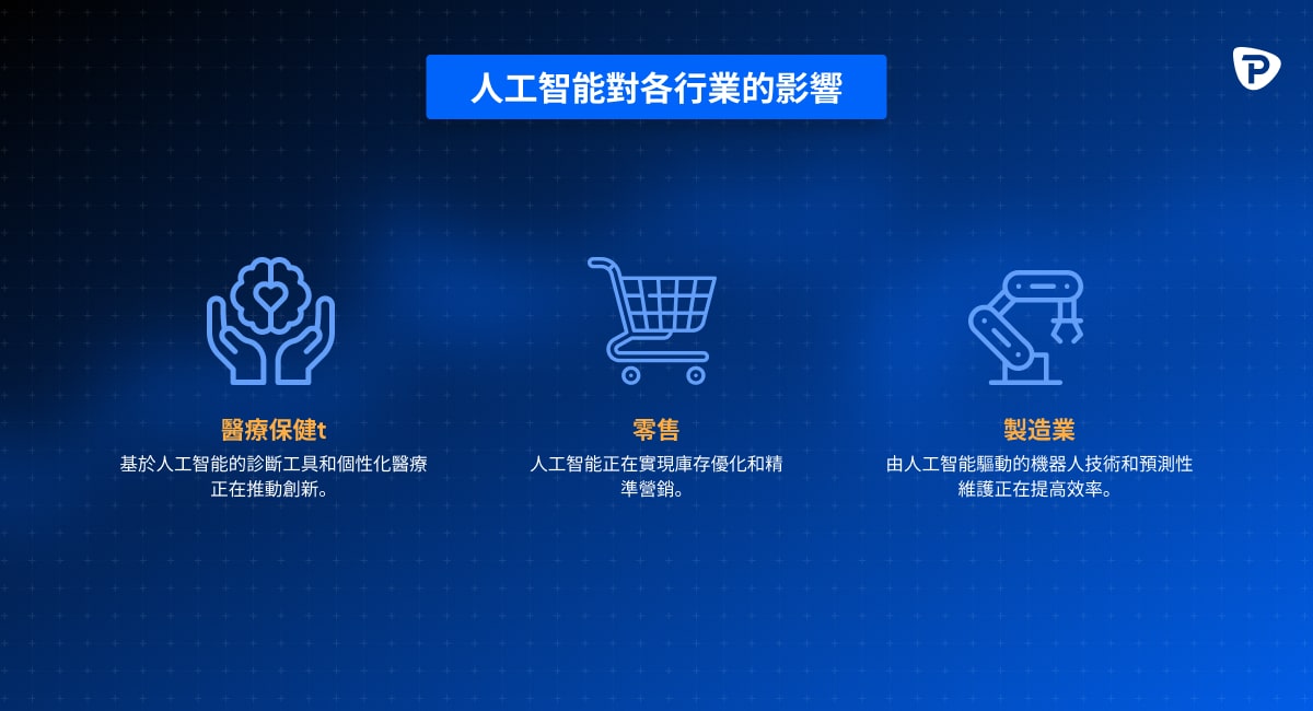 Infographic on AI's influence in healthcare, retail, and manufacturing with descriptive icons and text-ZHT.jpg