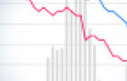 即时图交易者（Tick Chart Trader）