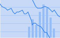 Tick Chart Trader