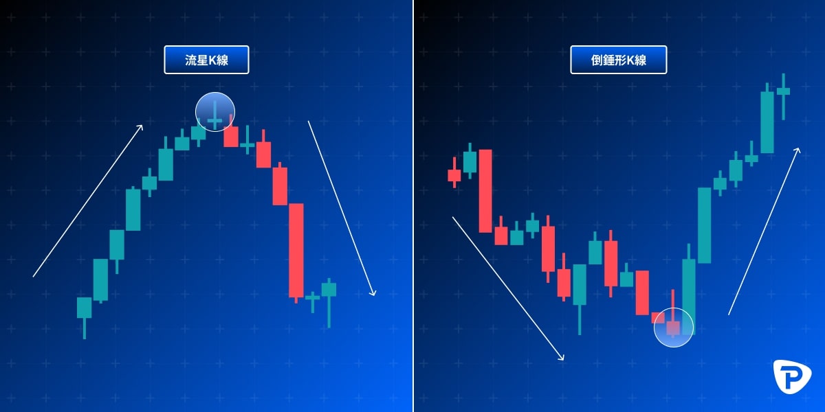 Two candlestick charts labeled Shooting Star and Inverted Hammer indicating patterns in stock trading