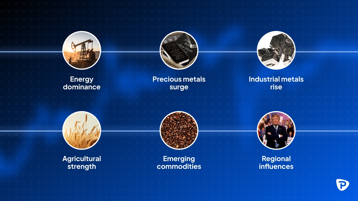 Graphic with six circles depicting various market trends