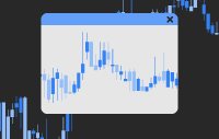 Mini Chart