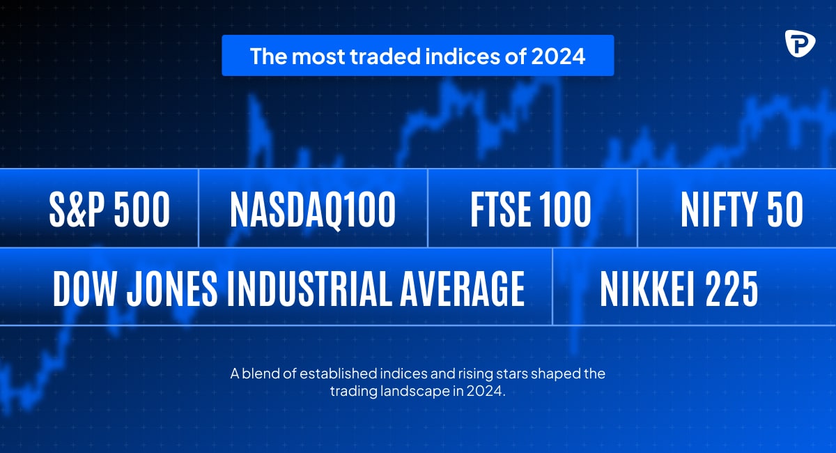 Infographic listing the most traded indices of 2024 against a blue digital background