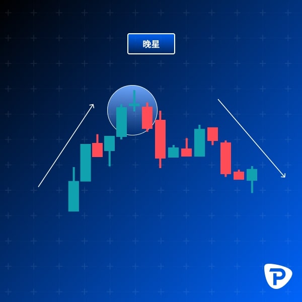 Graphic of candlestick chart with Evening Star pattern highlighted, on a blue grid background.