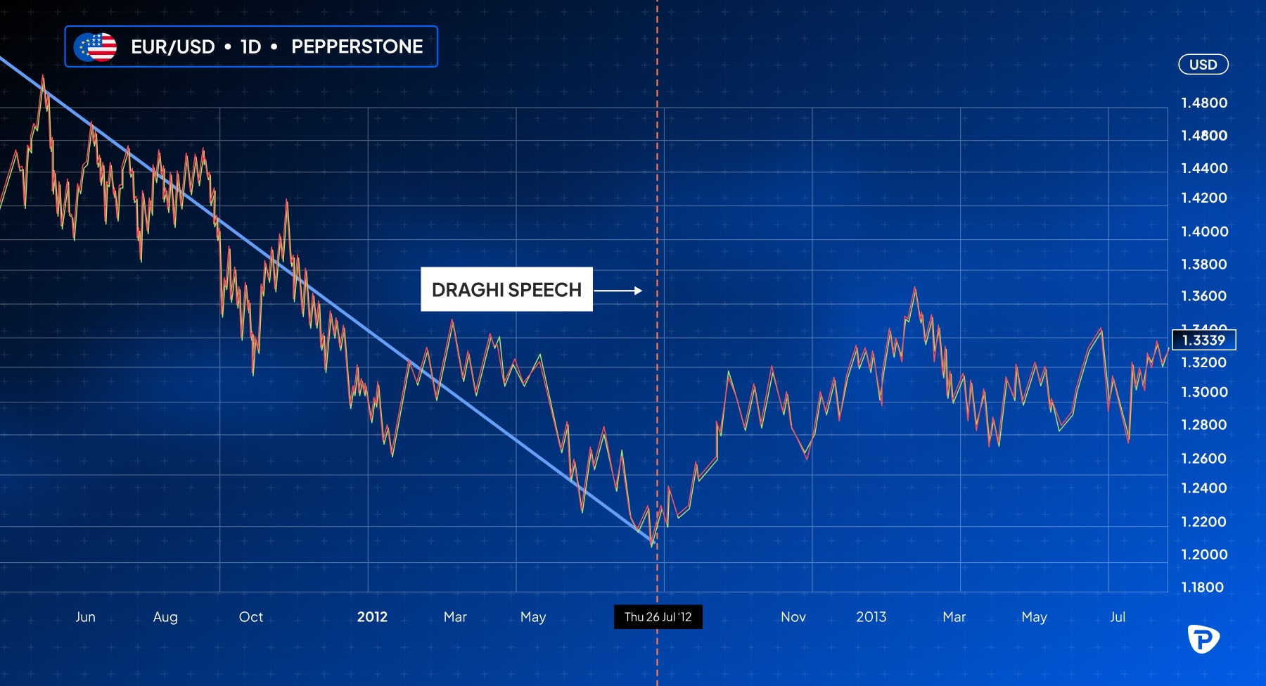 The_relationship_between_gold_prices_and_dollar_value_over_a_specified_time_period-min.jpg