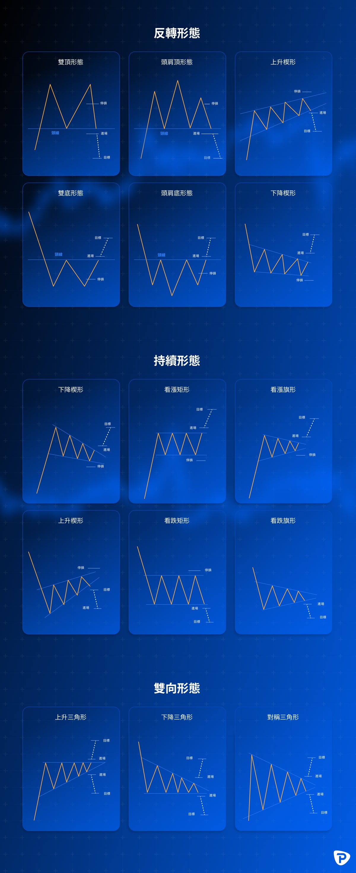 Graphic showing Double Top, Head and Shoulders, and Rising Wedge stock reversal patterns