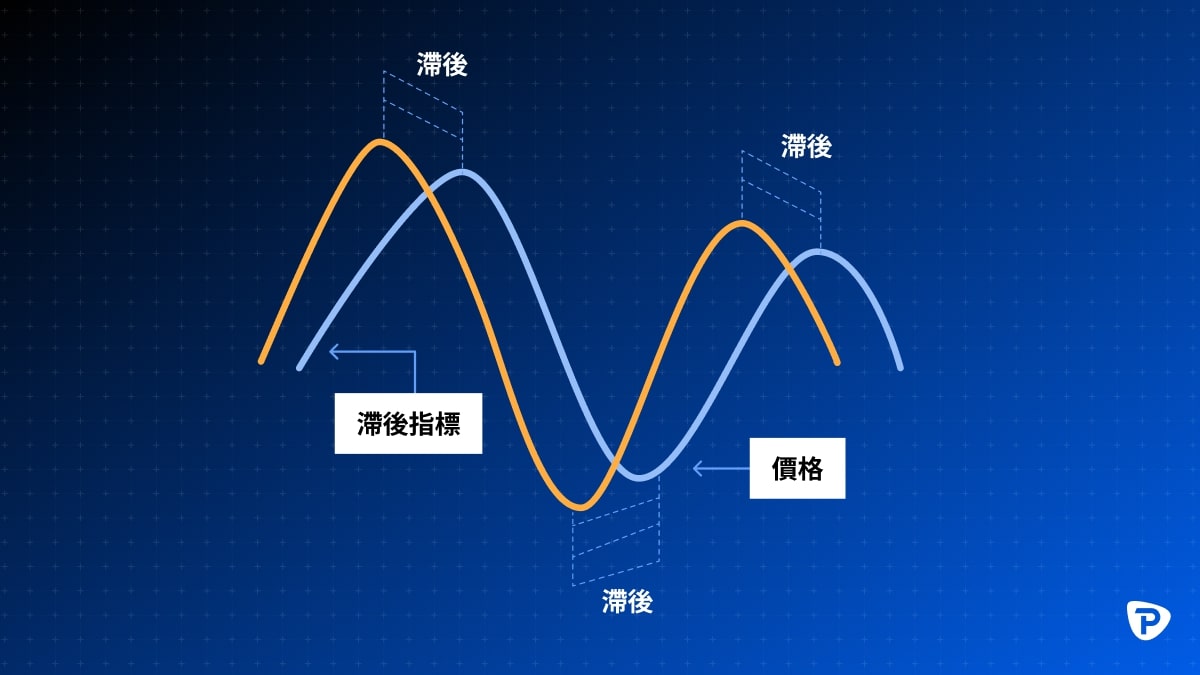 A graph showing two fluctuating lines in orange and blue, labeled with terms related to price tracking over time, set against a grid background.jpg