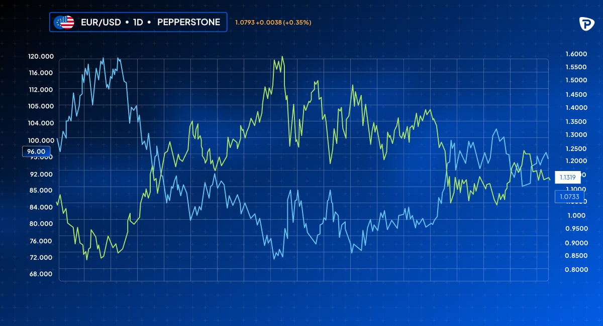 Price_trends_of_gold_and_silver_over_a_specified_time_period_highlighting_fluctuations_and_comparisons-min.jpg