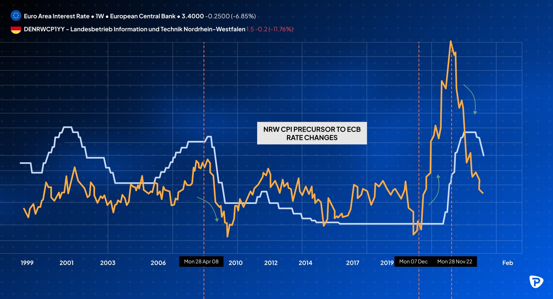 Comparing_fluctuations_in_gold_prices_alongside_changes_in_the_dollar_s_value-min.jpg