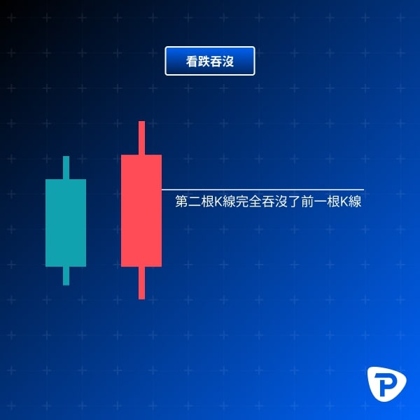 Chart graphic showing a bearish engulfing candlestick pattern with one green and one red candle.