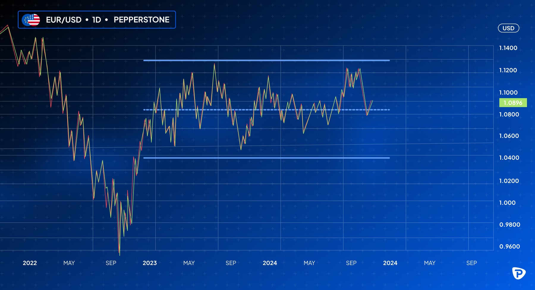 Chart_displaying_the_fluctuating_price_of_gold_over_time_illustrating_market_trends_and_price_movements-min.jpg