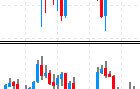 图中图（Chart-in-Chart）