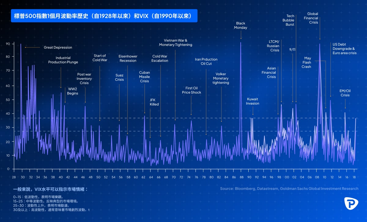 Line_graph_showing_historical_S&P_500_volatility_and_VIX_levels_from_1928_to_2018_with_major_economic_events_labeled-min.jpg
