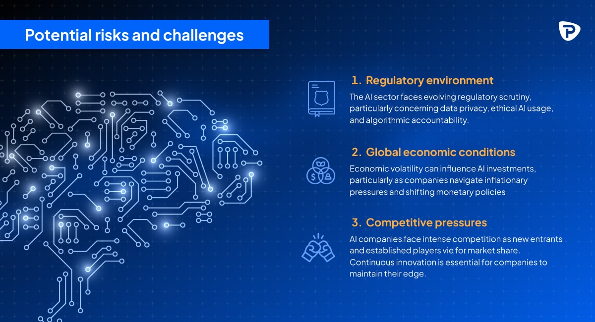 Infographic with a digital brain on left, listing risks in AI regulatory environment, economic conditions, and market competition