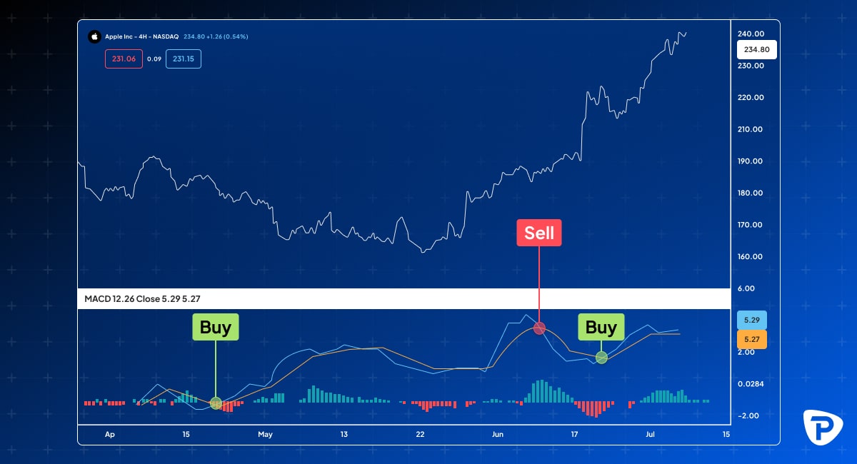 Forex trading platform displaying real time price and volume data for currency pairs in a user-friendly interface