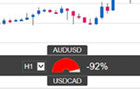 相关性交易员（Correlation Trader）