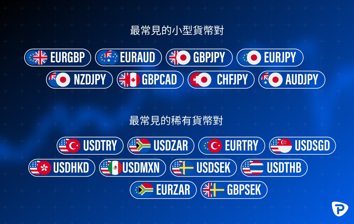 Graphic displaying lists of common minor and exotic currency pairs with country flags
