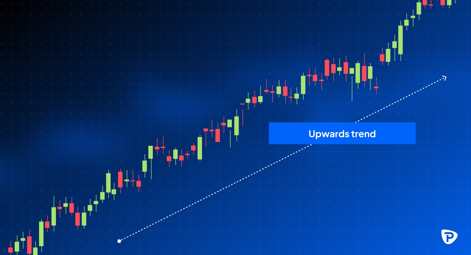 A candlestick chart displaying an upward trend, highlighted with a blue label indicating Upwards trend. Background is gradient blue-min.jpg