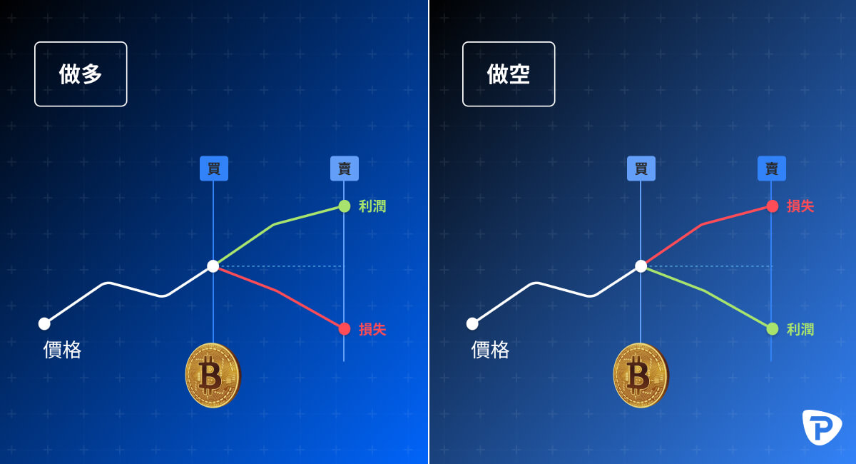 Two graphs illustrating Bitcoin price trends and long positions, highlighting market fluctuations and investment strategies