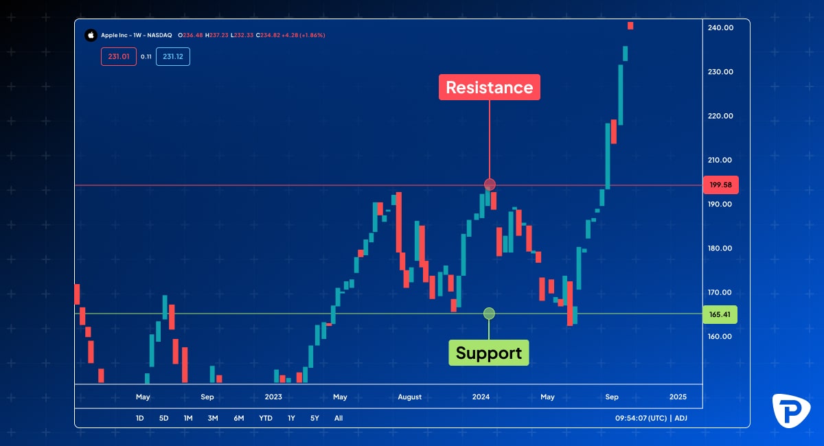 A chart illustrating the fluctuating price trends of Bitcoin over a specified time period