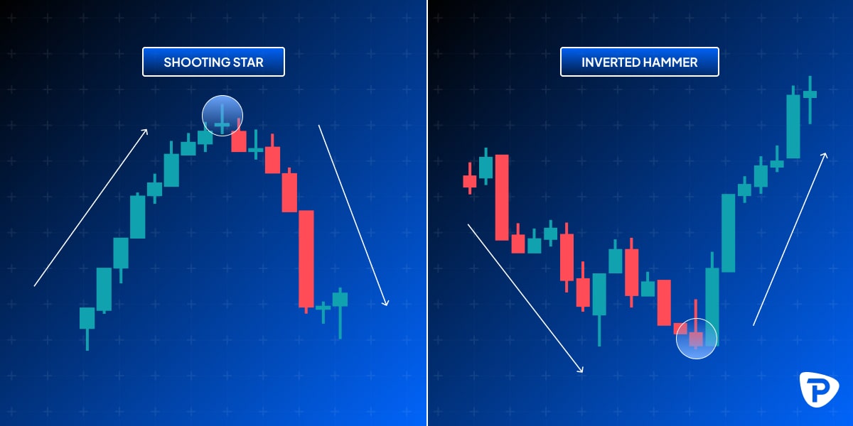 candlestick_shooting_star_inverted_hammer.jpg