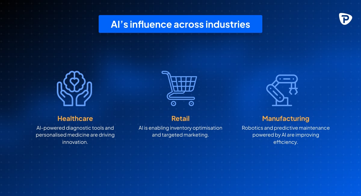 Infographic on AI's influence in healthcare, retail, and manufacturing with descriptive icons and text