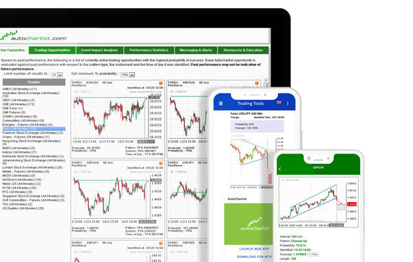 Autochartist is a powerful market scanner